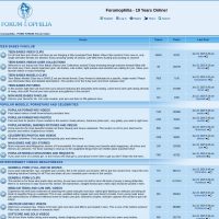 Forumophilia