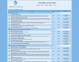 Forumophilia